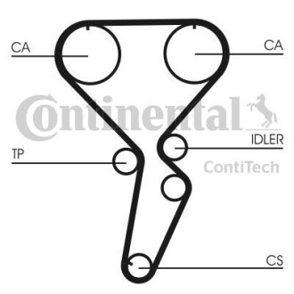 Ремень зубчатый (дл. 60-150) contitech ct1116