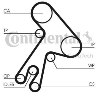 Комплект (ремінь+ролики) contitech ct 583 k1