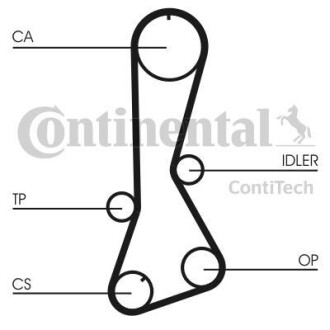 Ремінь ГРМ contitech ct 694