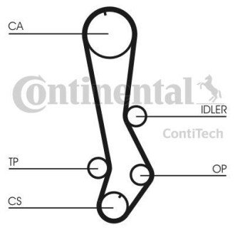 Ремінь ГРМ contitech ct876