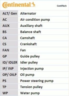 Комплект пасу ГРМ з насосом Ford Mondeo/C-Max/Focu contitech ct881wp4