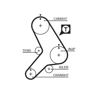 Ремень зубчатый (дл. 60-150) gates 5281